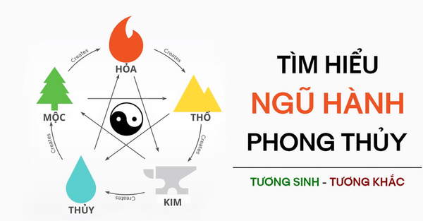 tìm hiểu ngũ hành phong thủy, tương sinh tương khắc