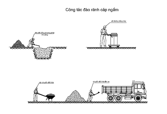 Công tác đào cáp ngầm