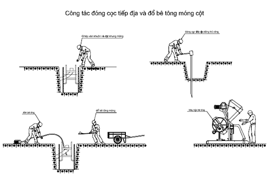 Công tác đóng cọc tiếp địa và bê tông móng cột